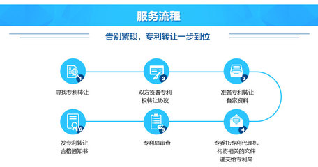 專利轉(zhuǎn)讓 釋放創(chuàng)新價(jià)值，加速技術(shù)轉(zhuǎn)化