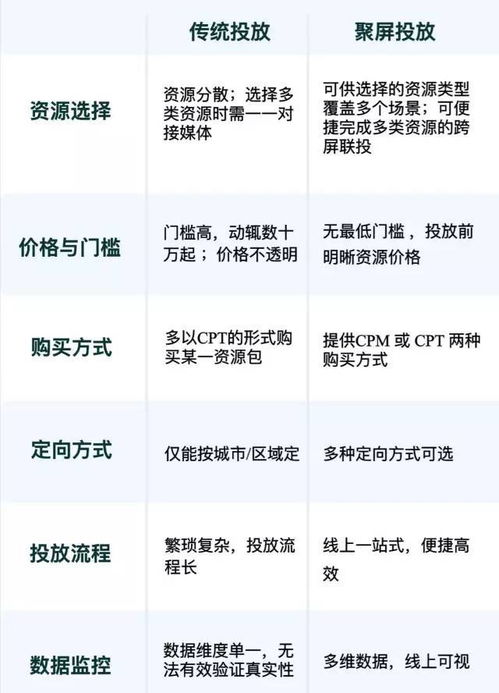 聚集屏幕的力量,實現品牌的曝光