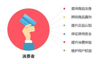 二維碼防偽標(biāo)簽在各行業(yè)領(lǐng)域的應(yīng)用與管理咨詢服務(wù)的價(jià)值